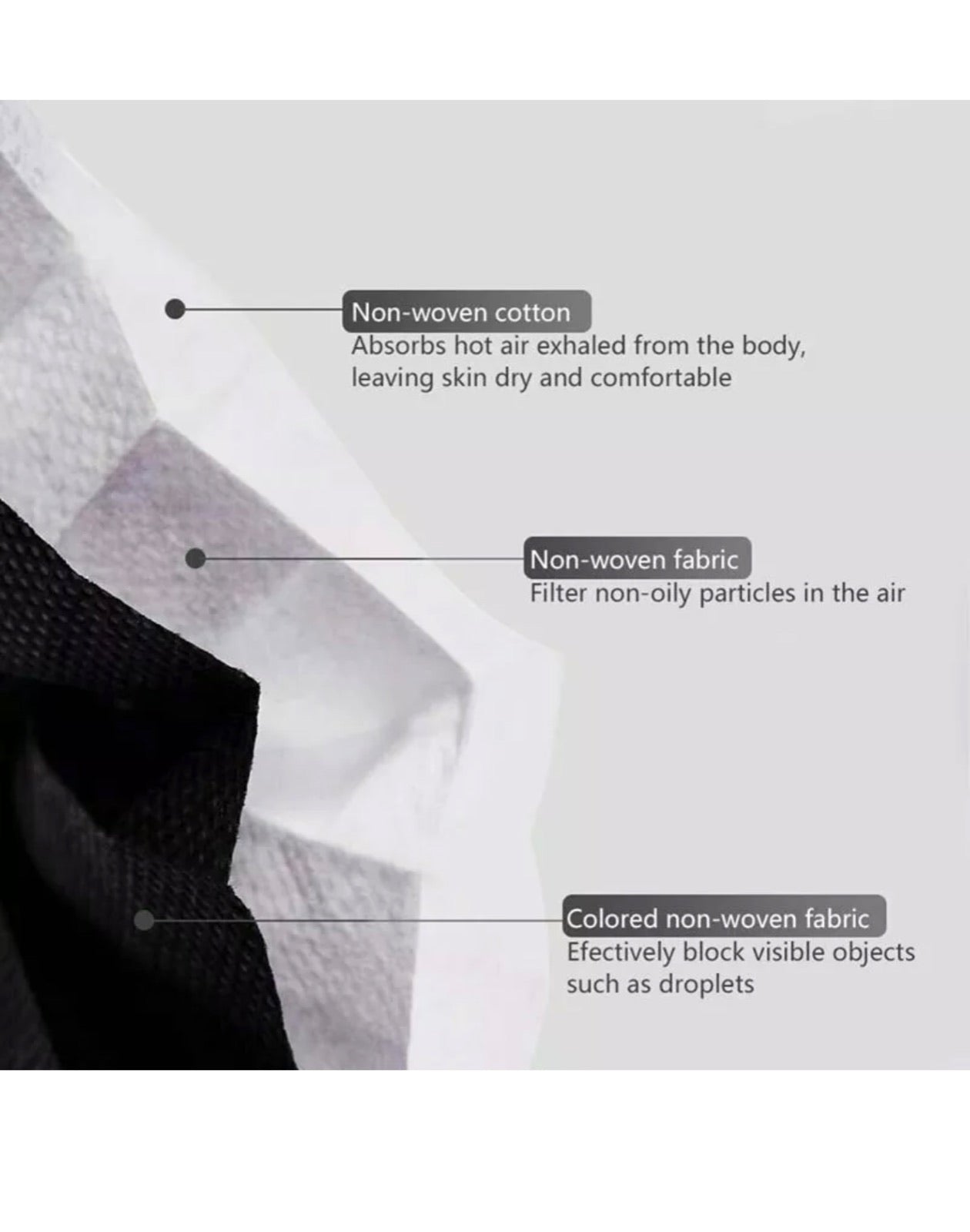 Disposable 3 Layer Mouth/Nose Protective Mask With Ear Loops (Black) 10 PCS