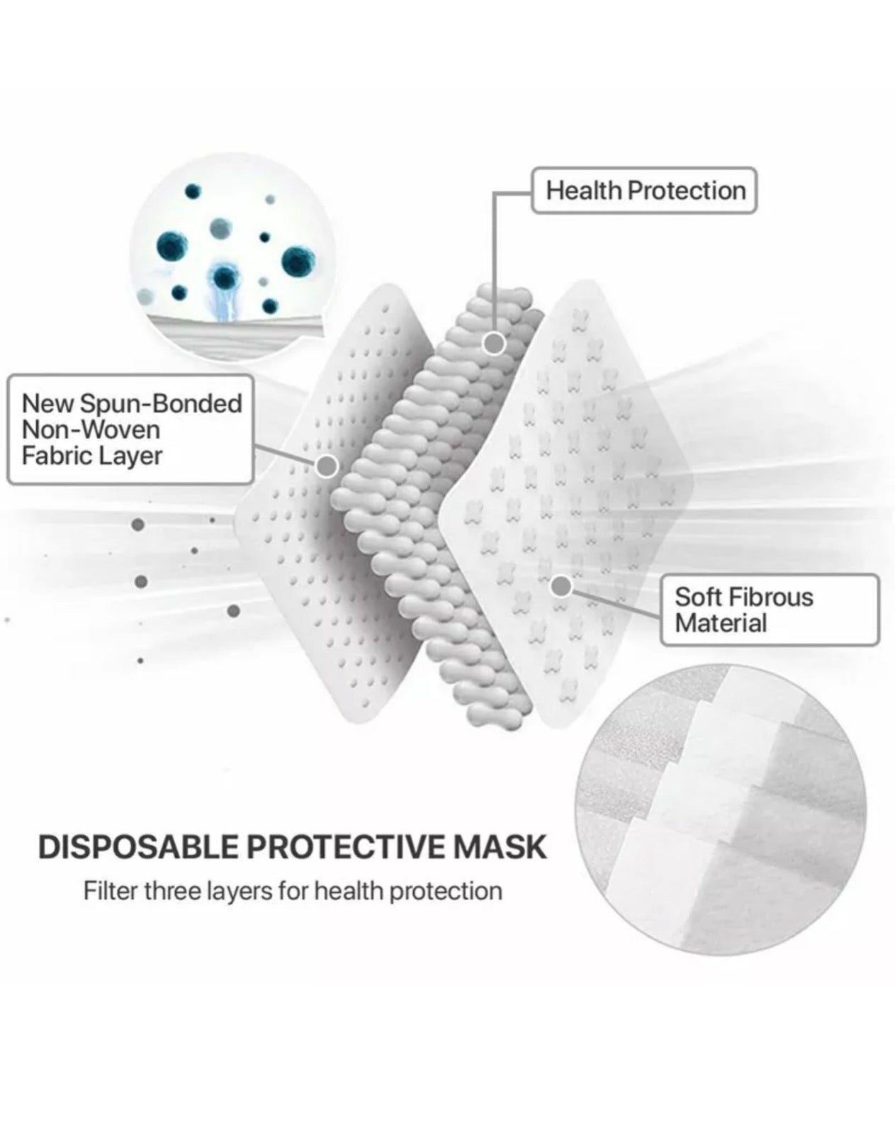 Disposable 3 Layer Mouth/Nose Protective Mask With Ear Loops (Black) 10 PCS