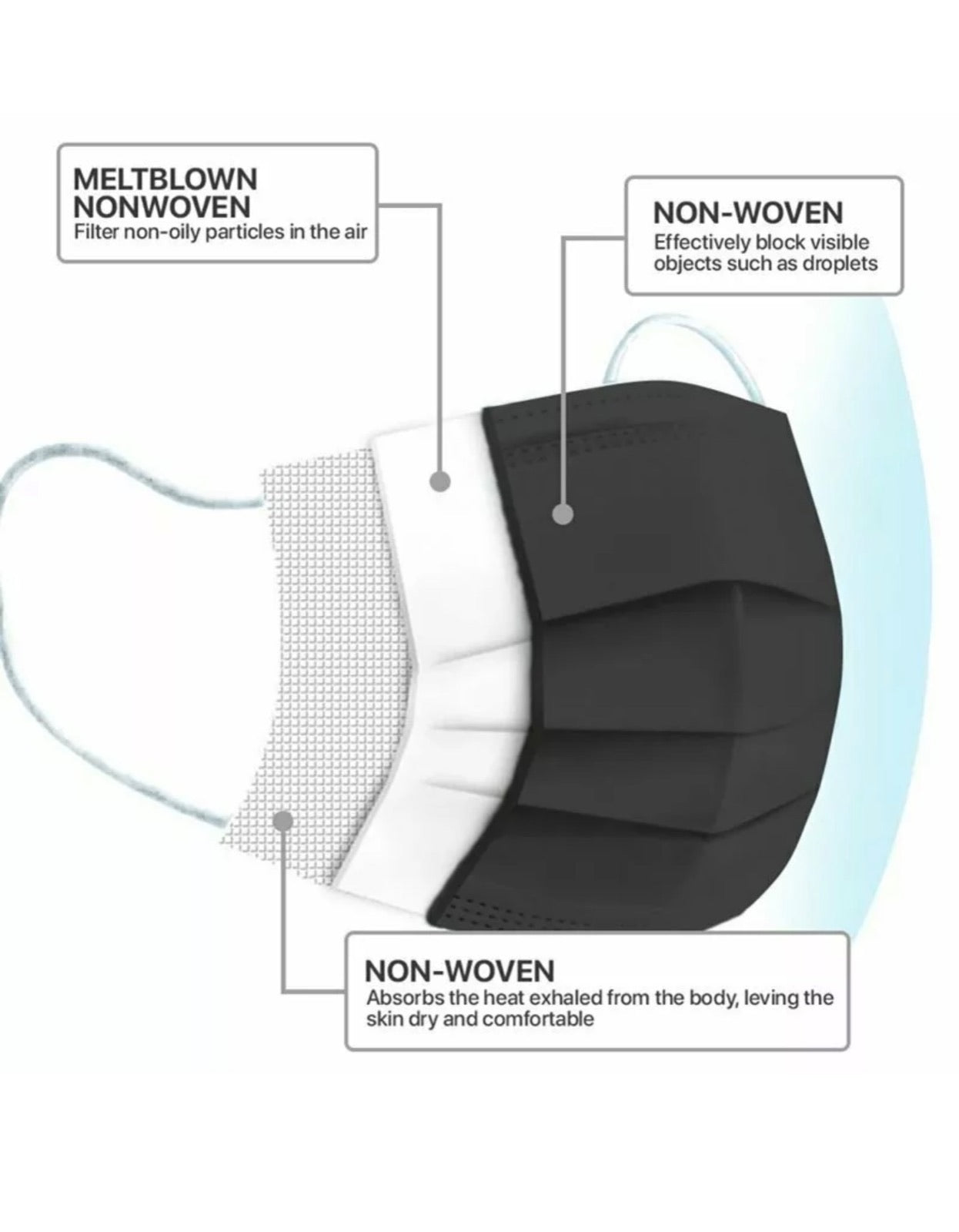 Disposable 3 Layer Mouth/Nose Protective Mask With Ear Loops (Black) 10 PCS