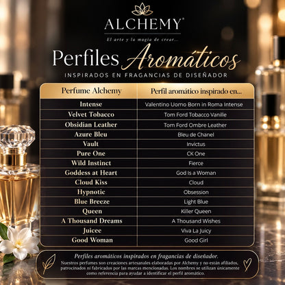 Perfum Oil (Roll-On’s) 10 ml